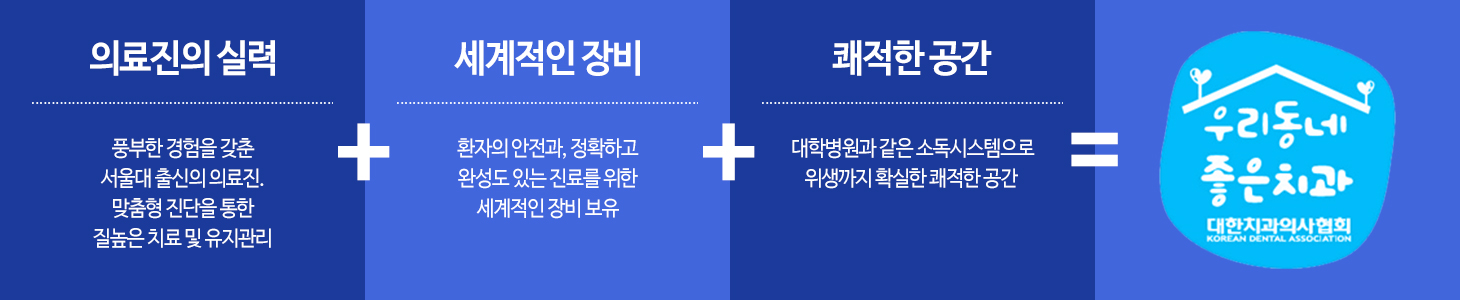 의료진의 실력+세계적인 장비 + 쾌적한 공간 = 우리동네 좋은치과